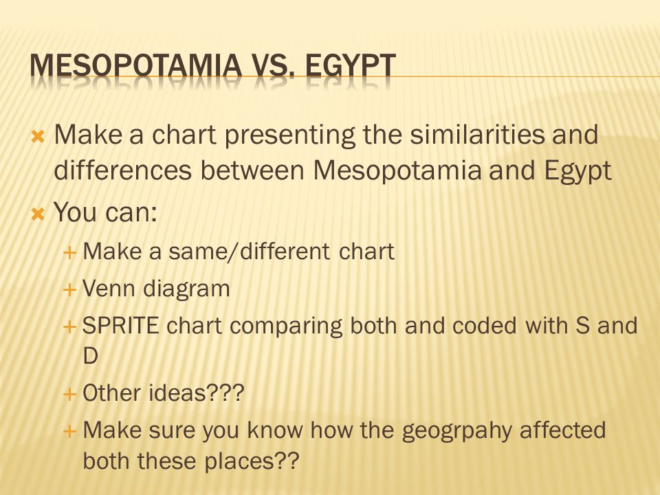 The differences and similaraties of ancient mesopotamia egypt china and india